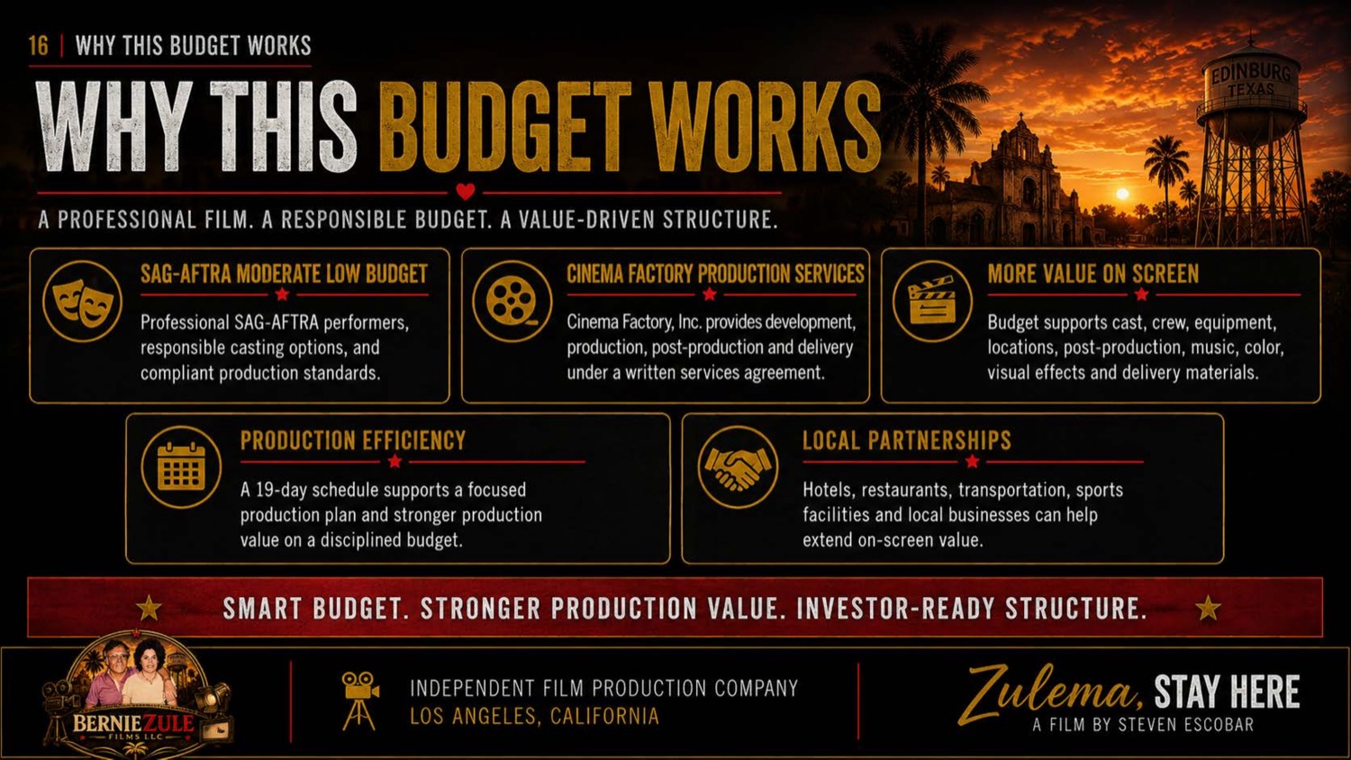 Why this budget works